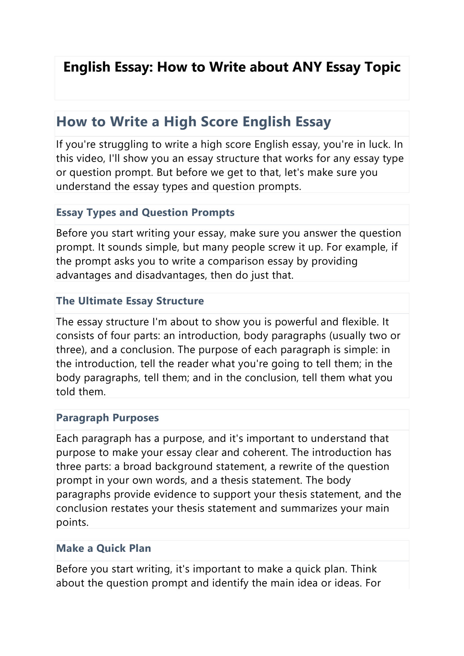 Mastering the Art of Essay Writing: A Comprehensive Guide